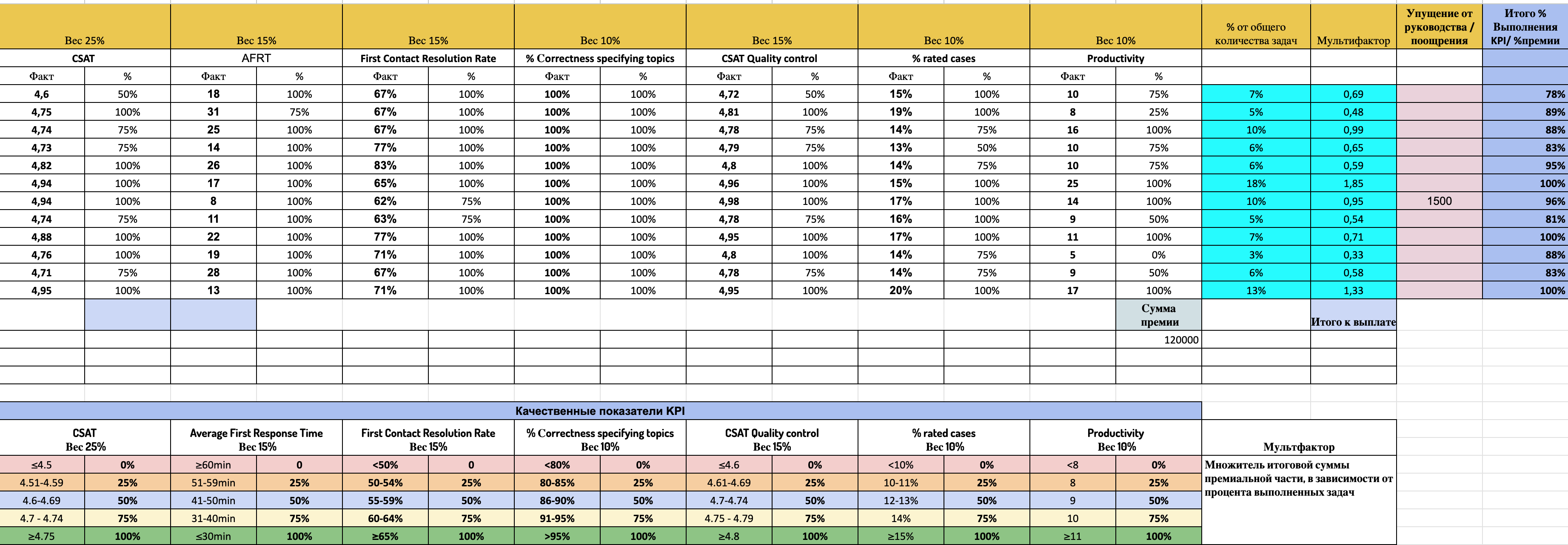 KPI и шаблоны Скриншот 1